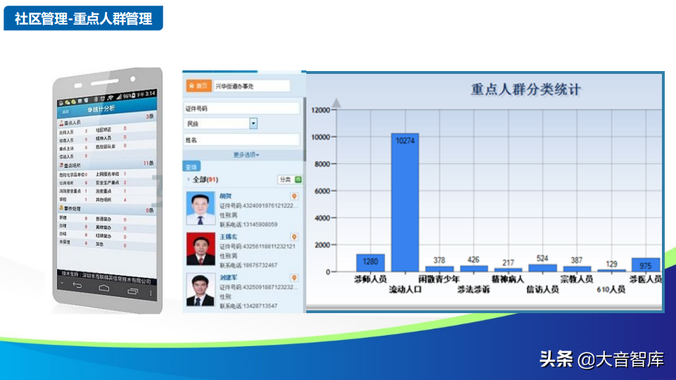 智慧社区解决方案的探讨-物联网时代的未来家园（88页PPT）