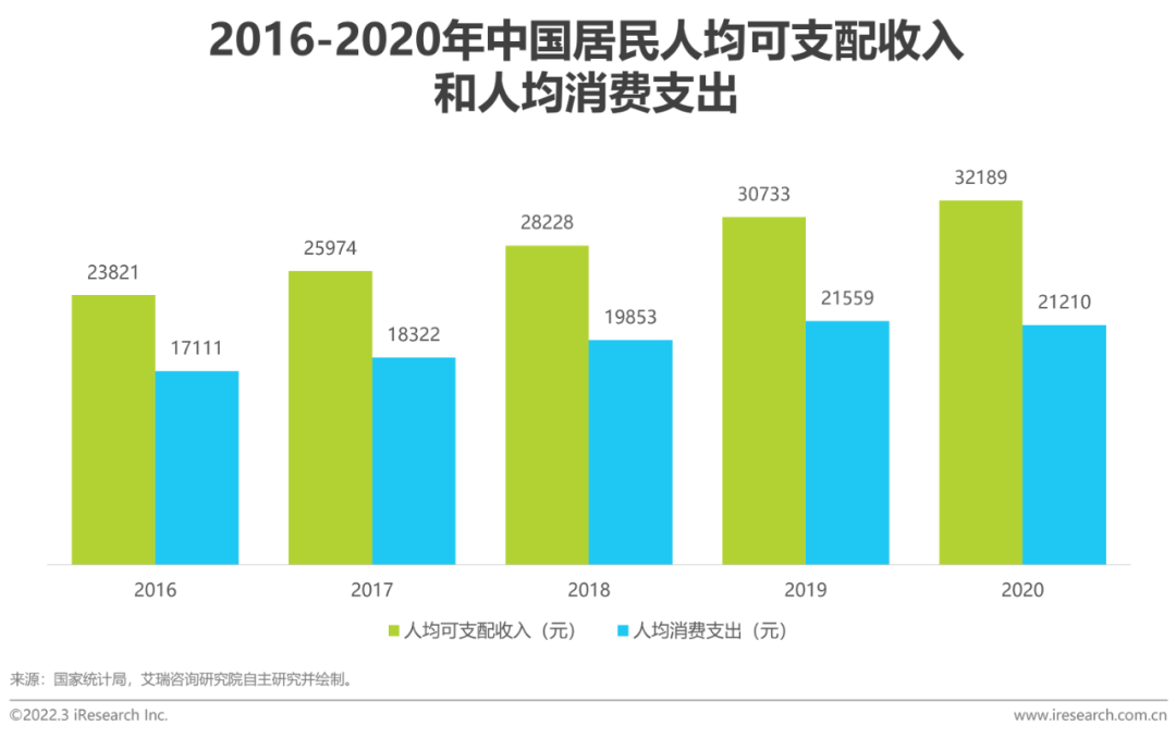 2021年中国全屋智能行业研究白皮书