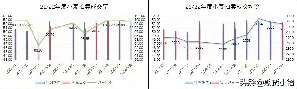 玉米价格稳定，运输困难，需求弱，期货上涨，此时不空还需何时？