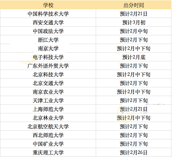 研至博学：考研之后，当下的你，需要注意什么？