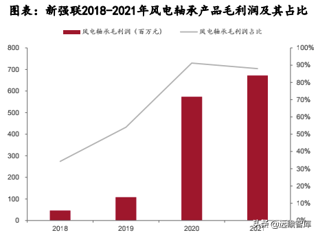 风电轴承系列深度报告：国产破局正当时，乘风而起龙头越