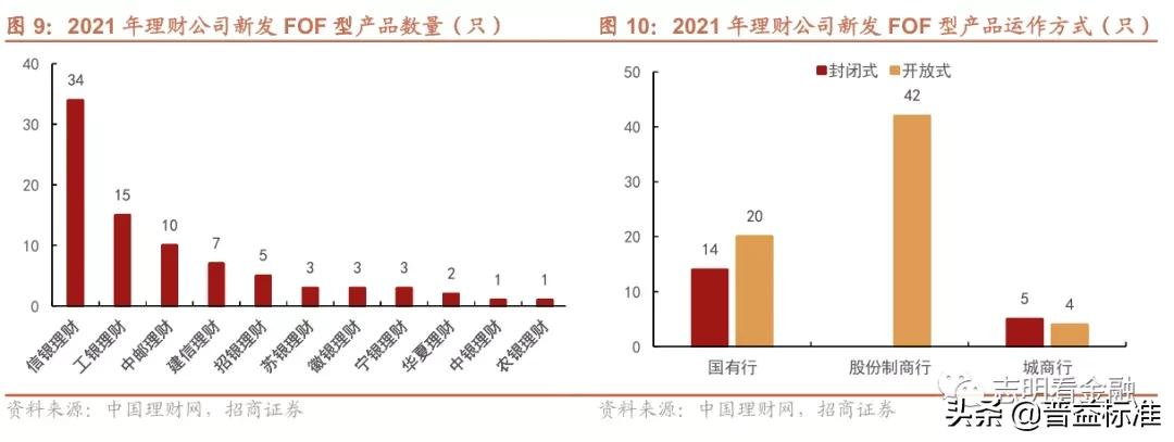 ***理财产品有哪些（2021年***理财产品大盘点详解）
