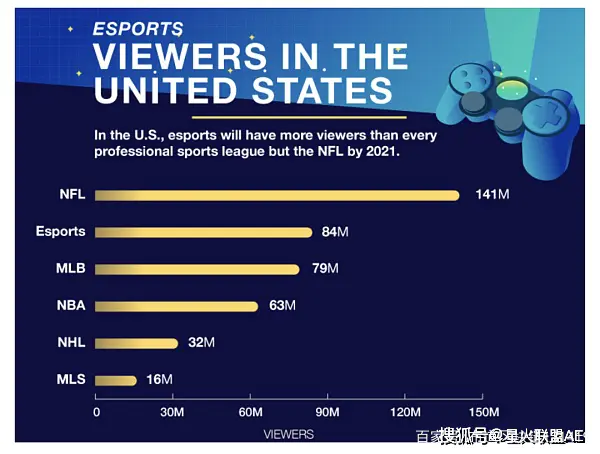 元宇宙链游火了，资本热捧链游工会，这是一个赚钱的赛道吗？