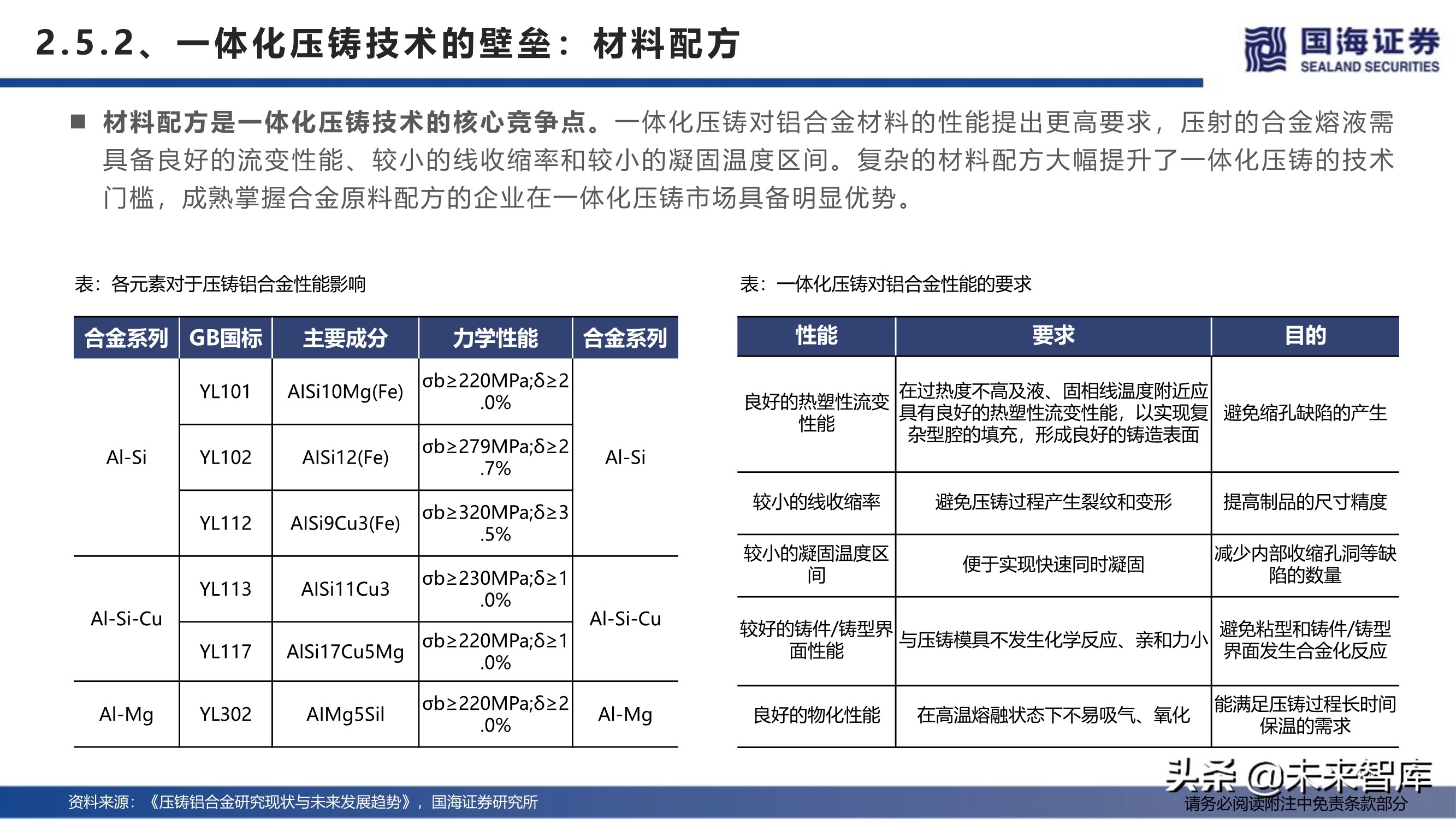 汽车行业深度报告：特斯拉生产制造革命之一体化压铸