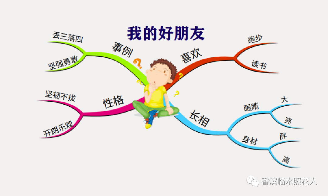 「我们班的优秀作文展示」——潘多《我的好朋友》(十三)
