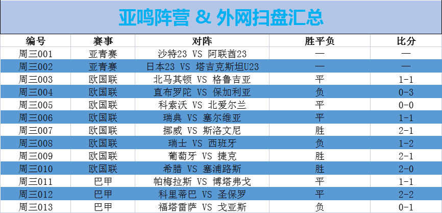 瑞士队vs西班牙队比分预测一定牛(外网扫盘丨欧国联预测：瑞士VS西班牙「附比分伤停」)