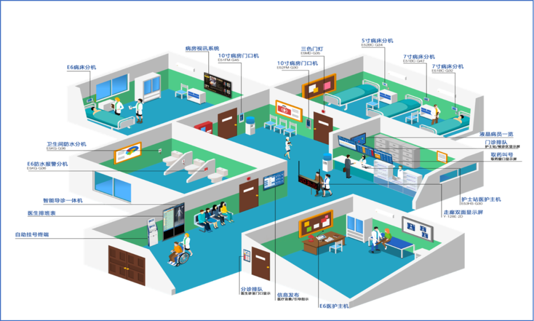 猫度云科打造以“医院云数据中心”为核心的智慧病房