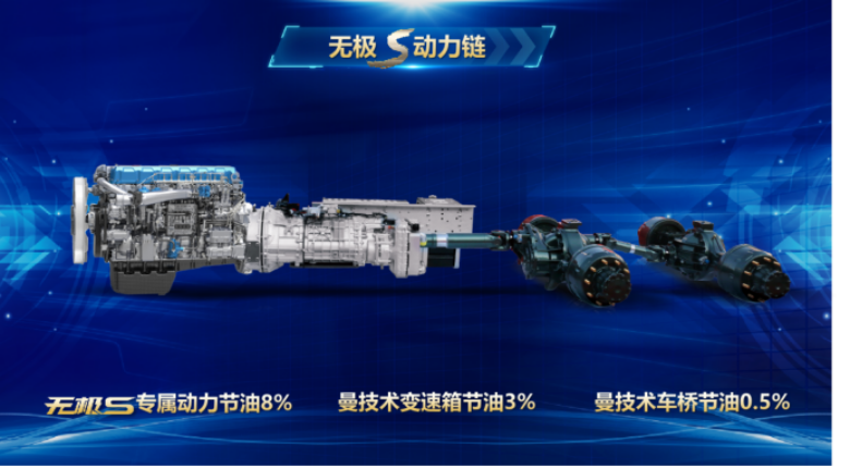 輕盈雙雄，青春創富 | 中國重汽豪沃MAX輕奢版 科技助力創富人生