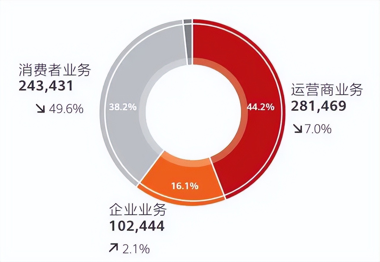 惊艳亮相发布会，秒升轮值董事长！孟晚舟会成华为最强接班人吗？