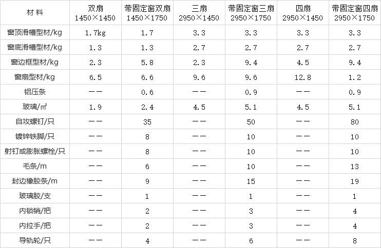 造价师总结的常用工程造价材料用料核算数