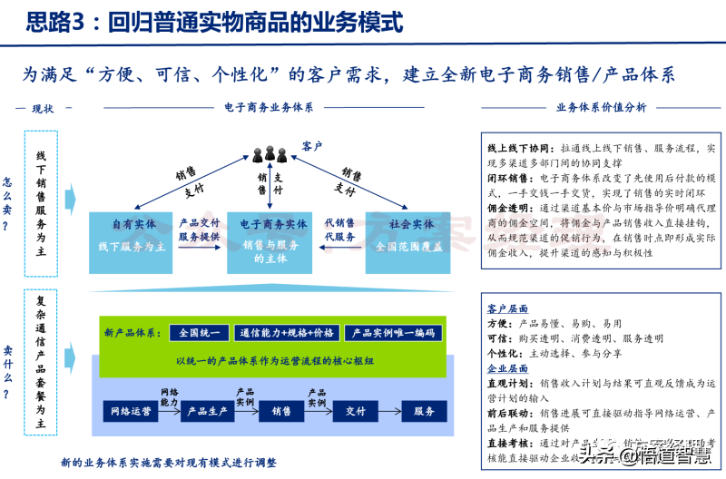 企业数字化转型规划思路方案(ppt)