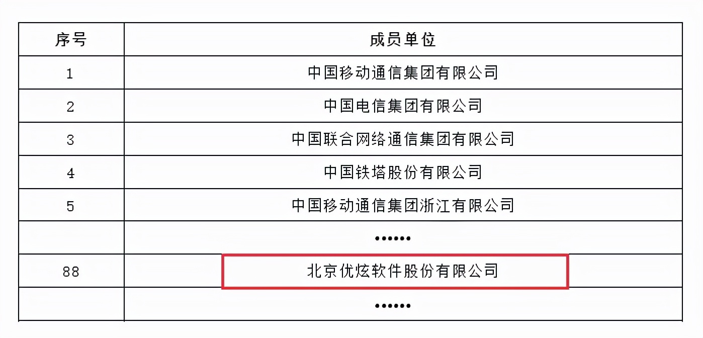 优炫软件成为“数据安全共同体计划”首批成员单位