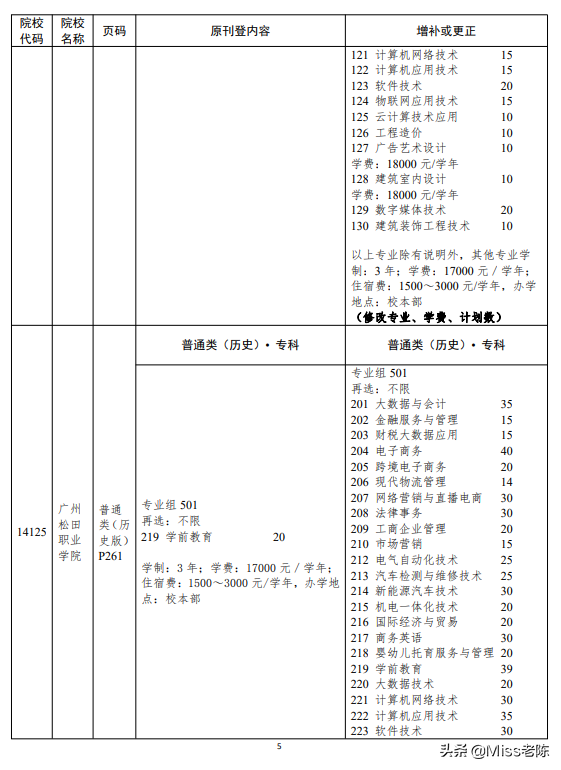 广东2022招生专业目录有变-1