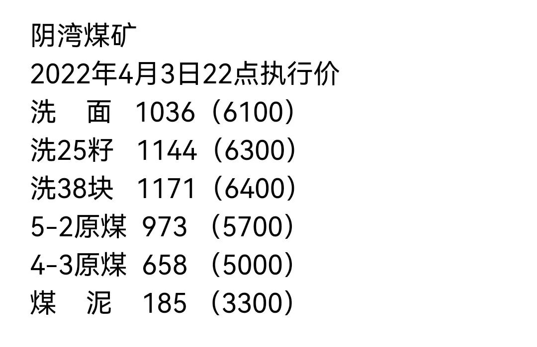 煤炭煤价｜2021年全球煤炭产量大国排名 附4月4日煤矿最新调价通知