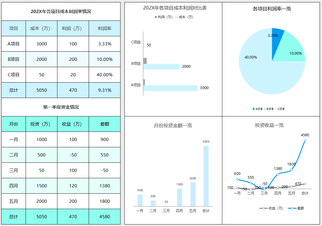 公司成本核算能有多简单？用这13张表就轻松搞定，合法便捷可套用