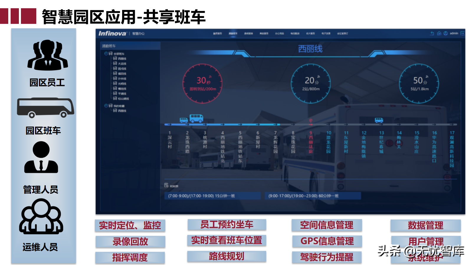 智慧园区大脑解决方案（附PPT全文下载）