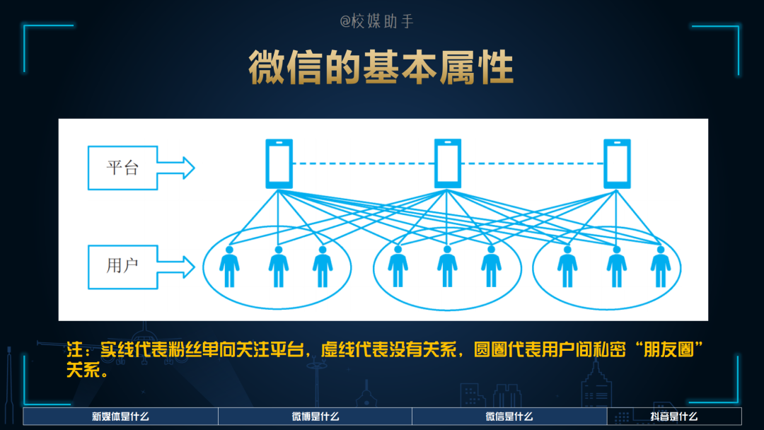 「技巧」天天说的微信、微博、抖音，你知道它们的底层逻辑吗？