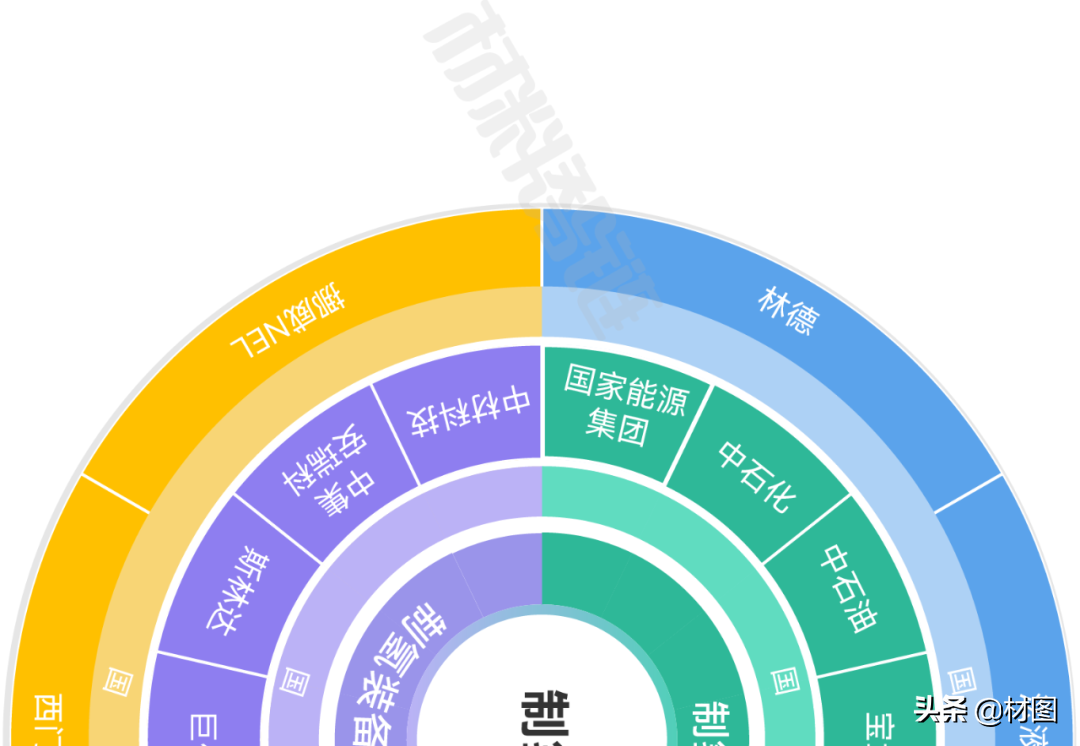重磅！氢燃料电池产业链全景图