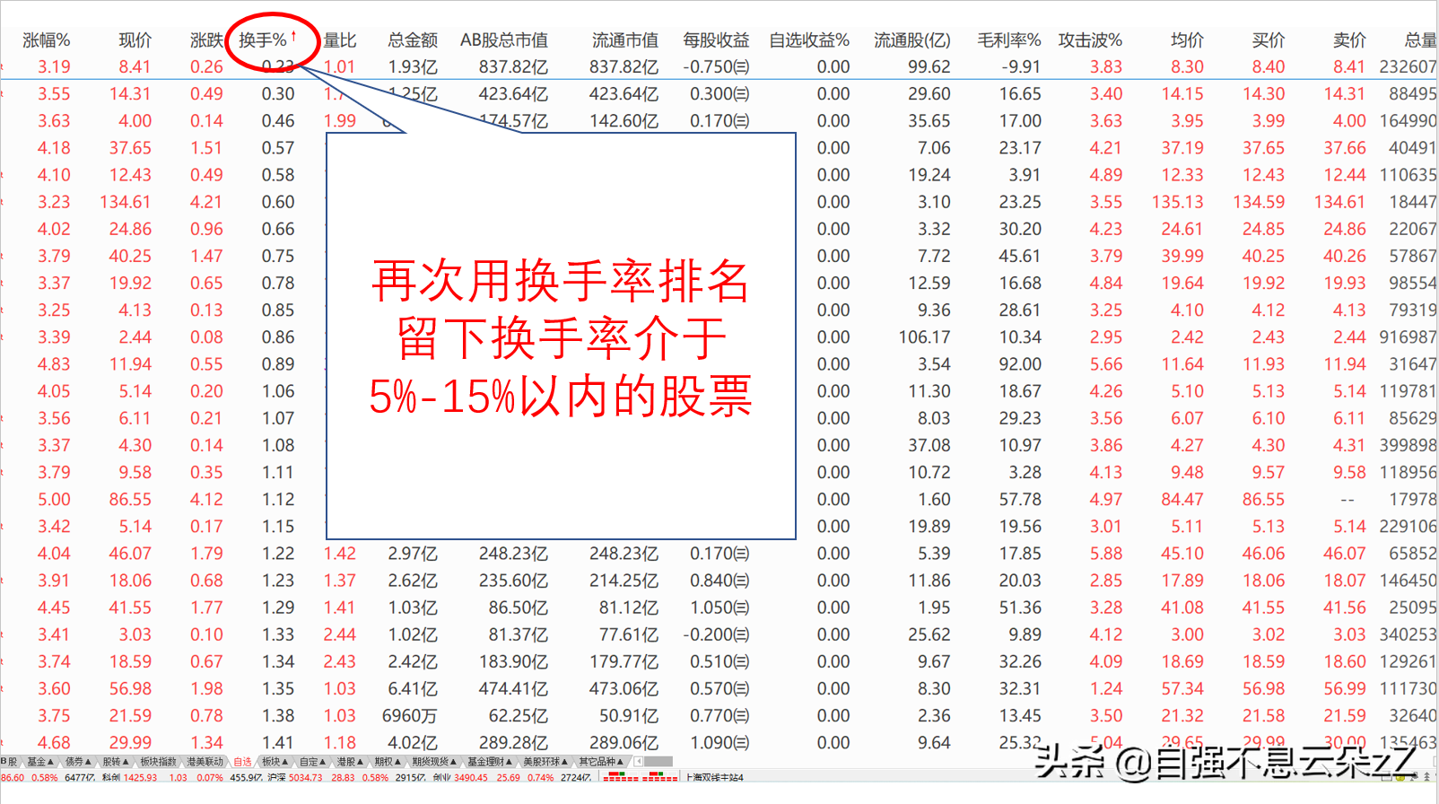 尾盘选强势股的要点是什么？简单8个步骤选出目标股，值得收藏