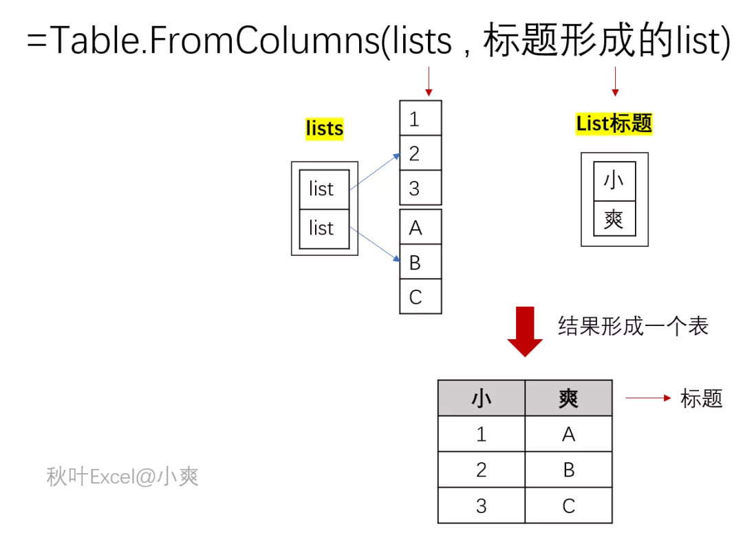 你会超级透视表吗？比Excel透视表好用10倍都不止