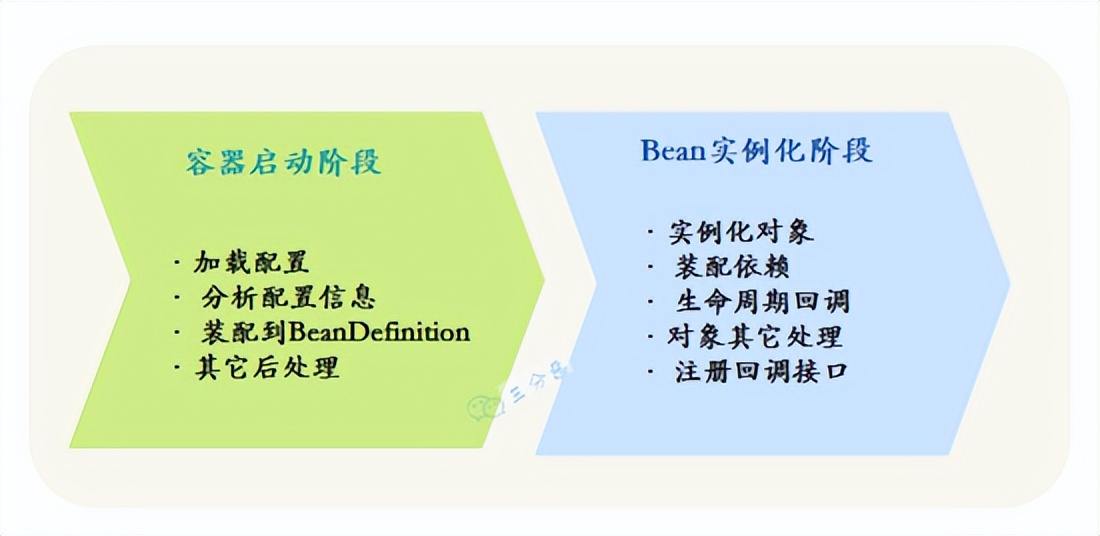 让面渣逆袭的Spring三十五问，四万字+五十图详解