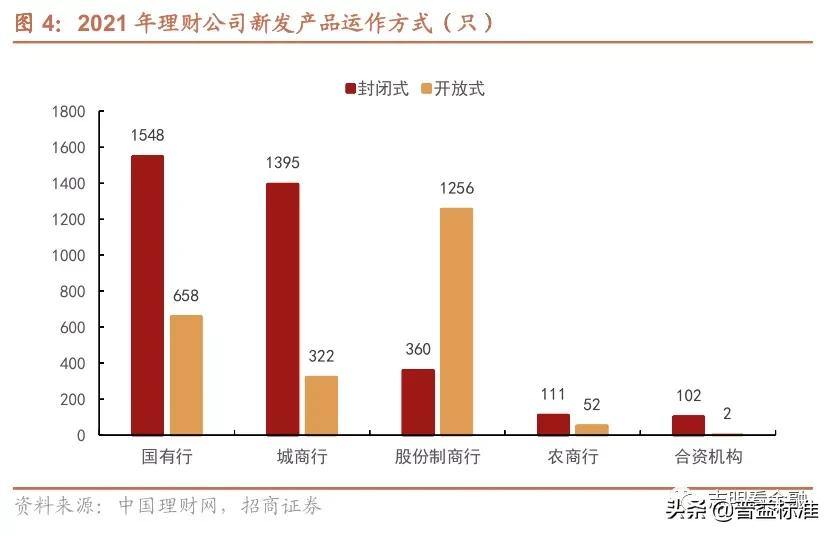 ***理财产品有哪些（2021年***理财产品大盘点详解）