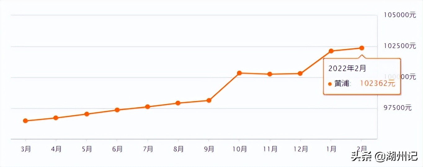 上海16区房价出炉！看看你离买房还差多远？