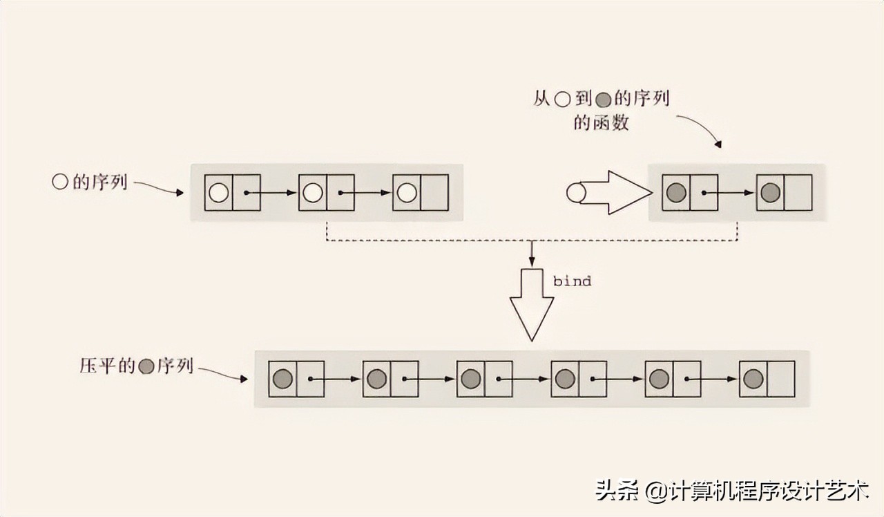 编程语言：类型系统的本质