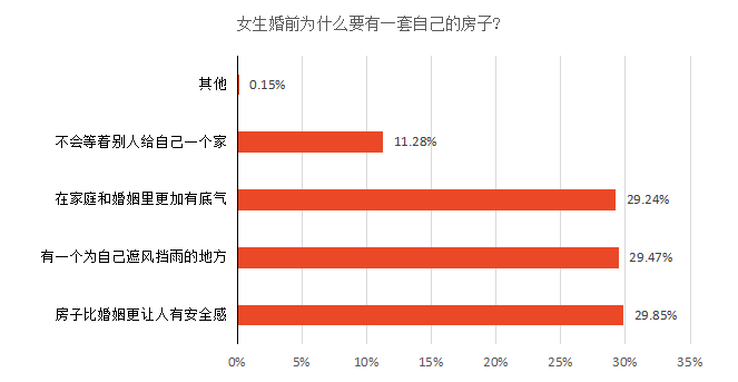 47.2%，佛山女人buy家比例又上升了！平均1套房子花161万