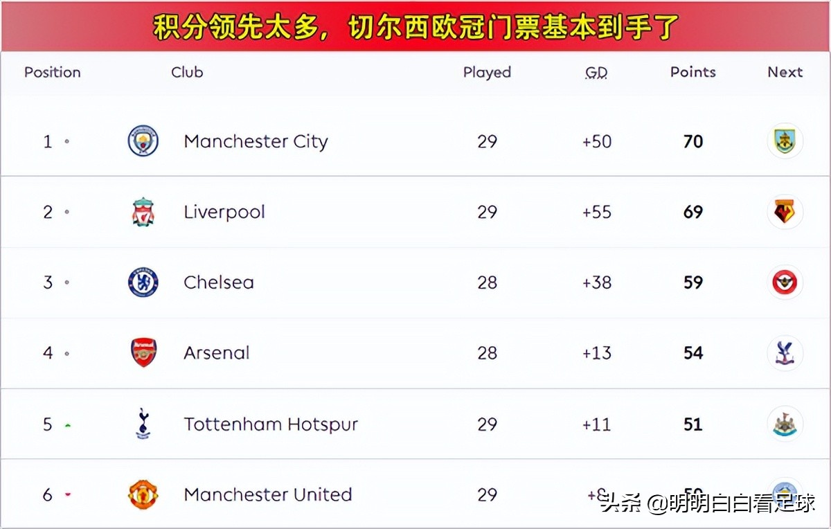 英超第八轮布伦特福德vs切尔西(英超：切尔西vs布伦特福德！FIFA病毒缠身、留力皇马，蓝军难穿？)