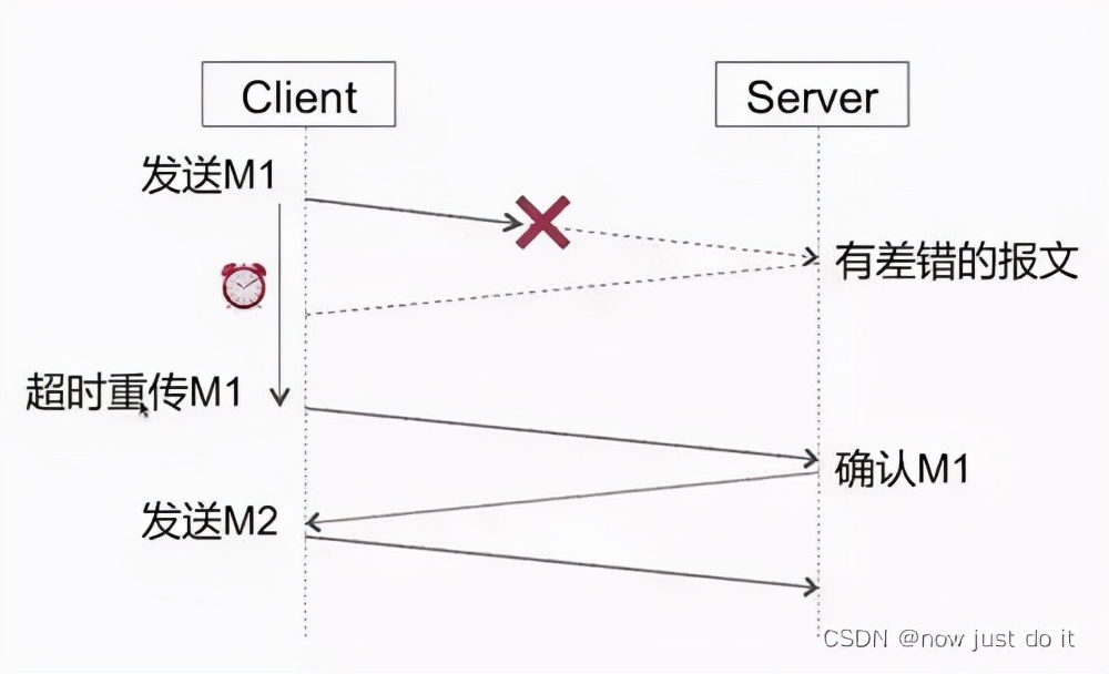 JAVA 網絡編程
