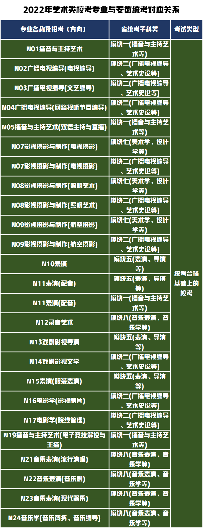 3个省统考28个省校考！南京传媒学院发布2022年艺术招生专业