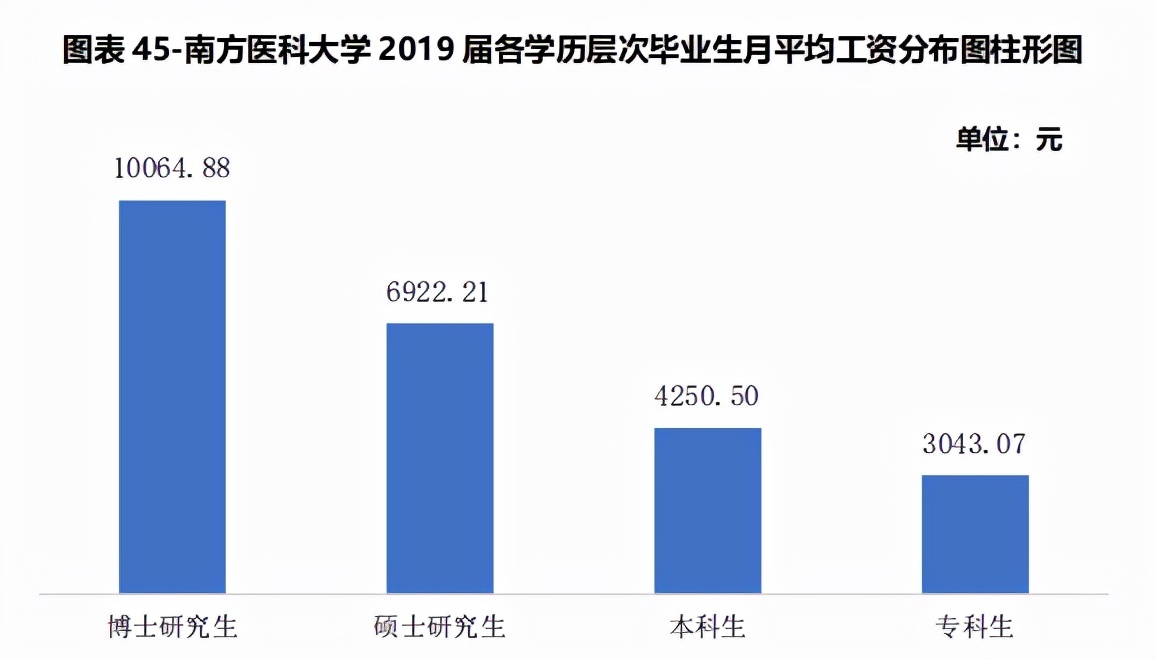 广东省第二梯队两所特色高校：南方医科大学，广东外语外贸大学