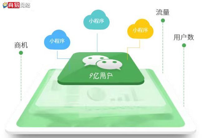 小程序和公众号的区别和优势（小程序开发费用一览表）-第1张图片-科灵网