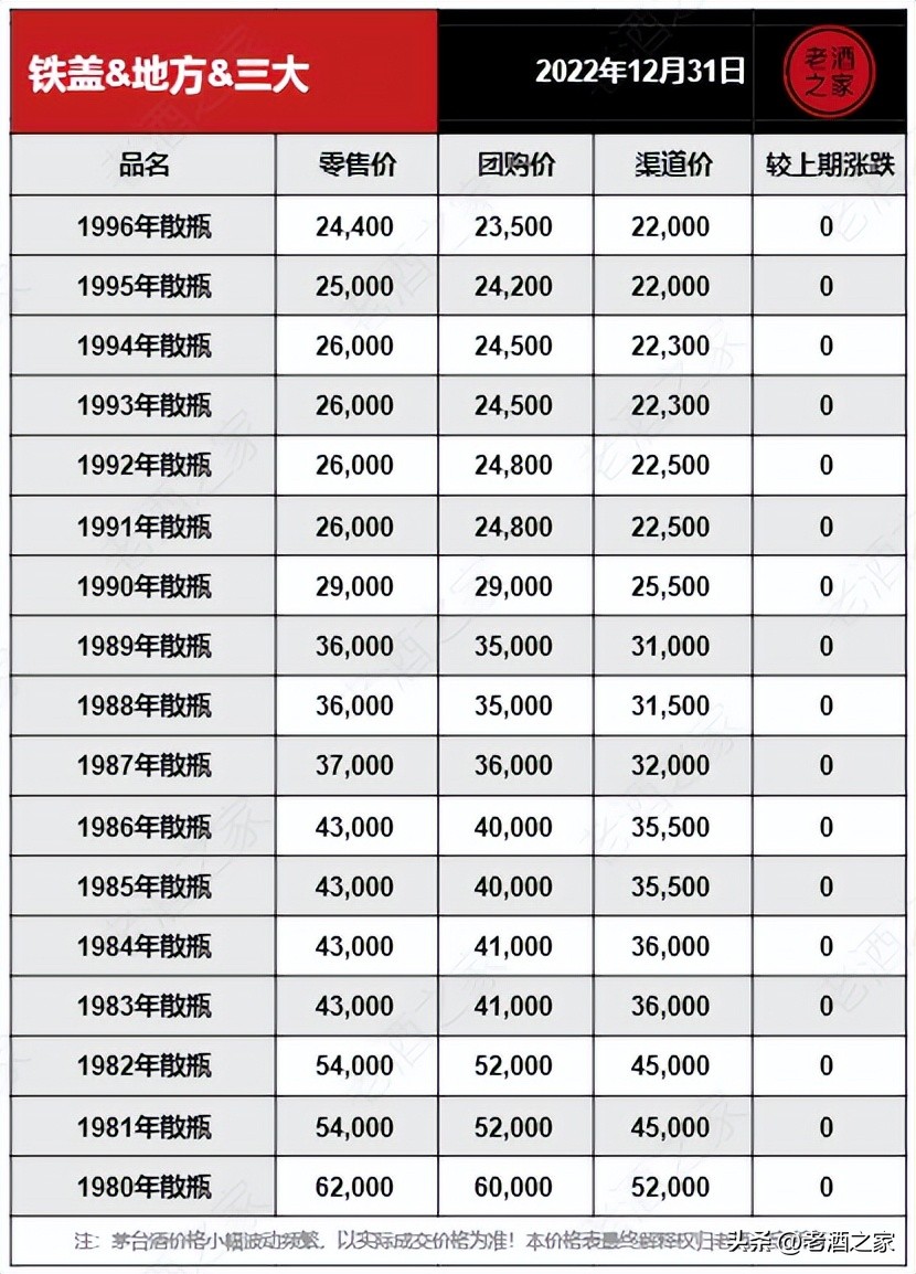 茅台今日行情价格5月31日，飞天茅台今日行情价格