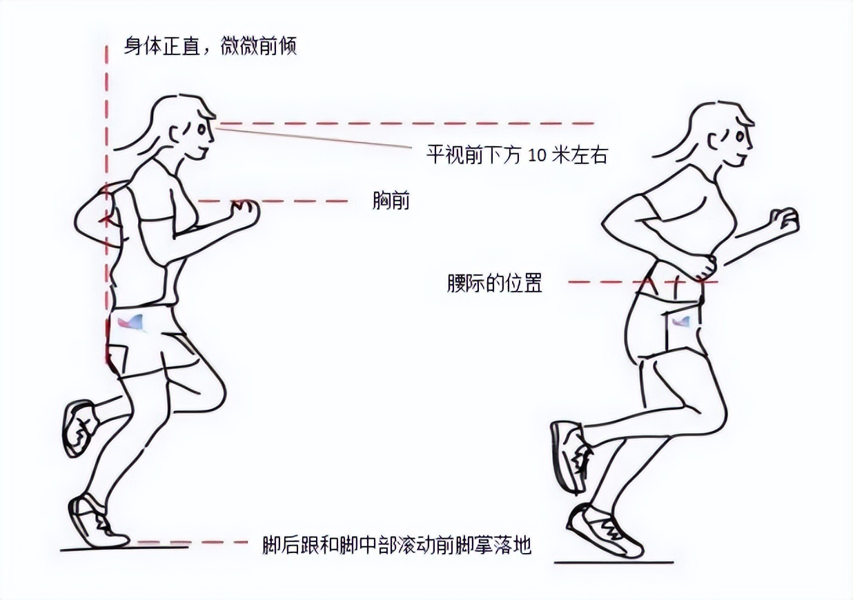 打篮球比赛前喝多少葡萄糖(2022年陕西中考体育备考手册)