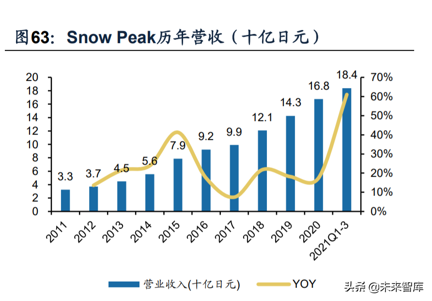 纺织服装行业深度研究及2022年投资策略：六大核心关键词