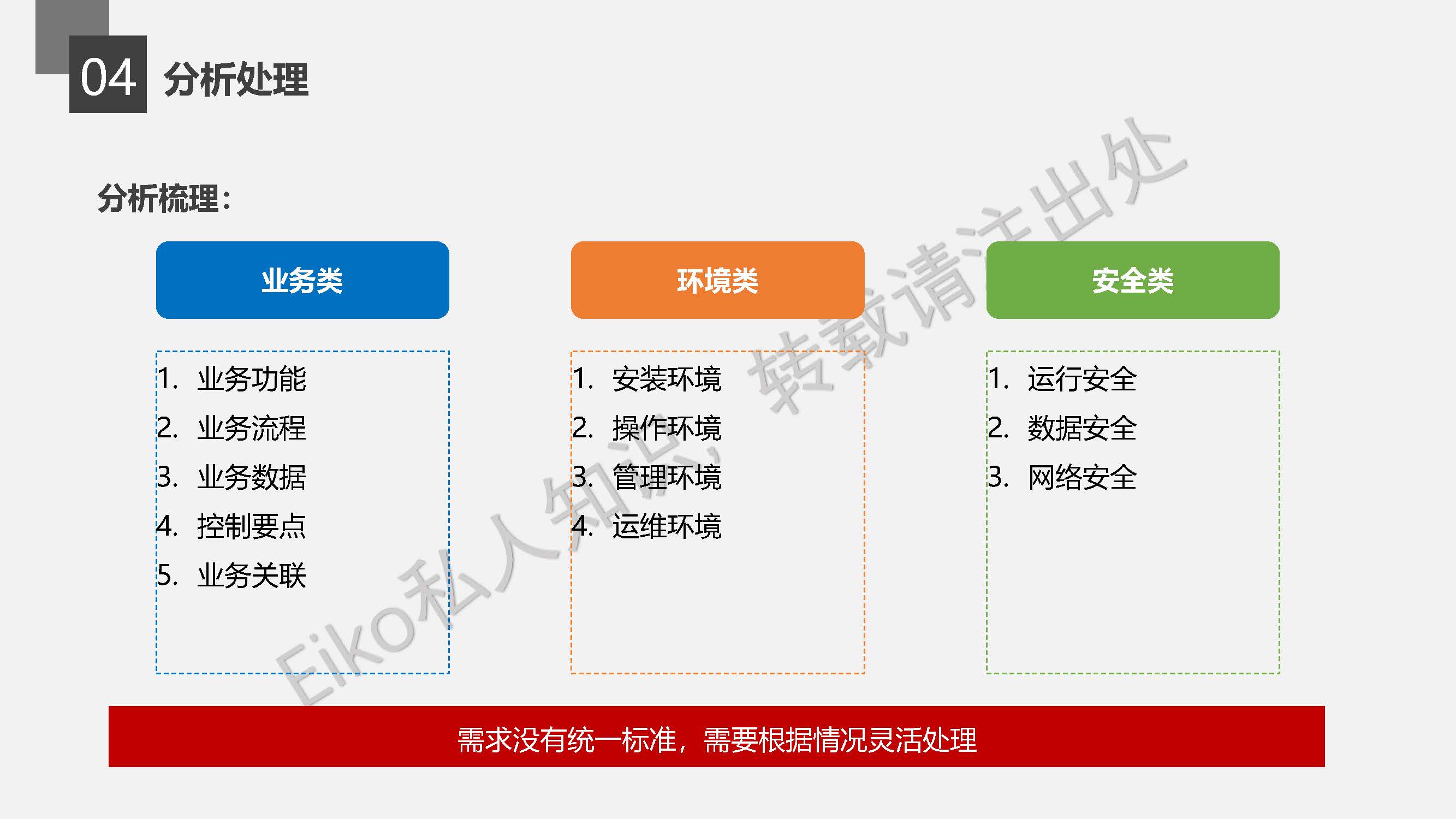 软件项目的4W1H需求调研