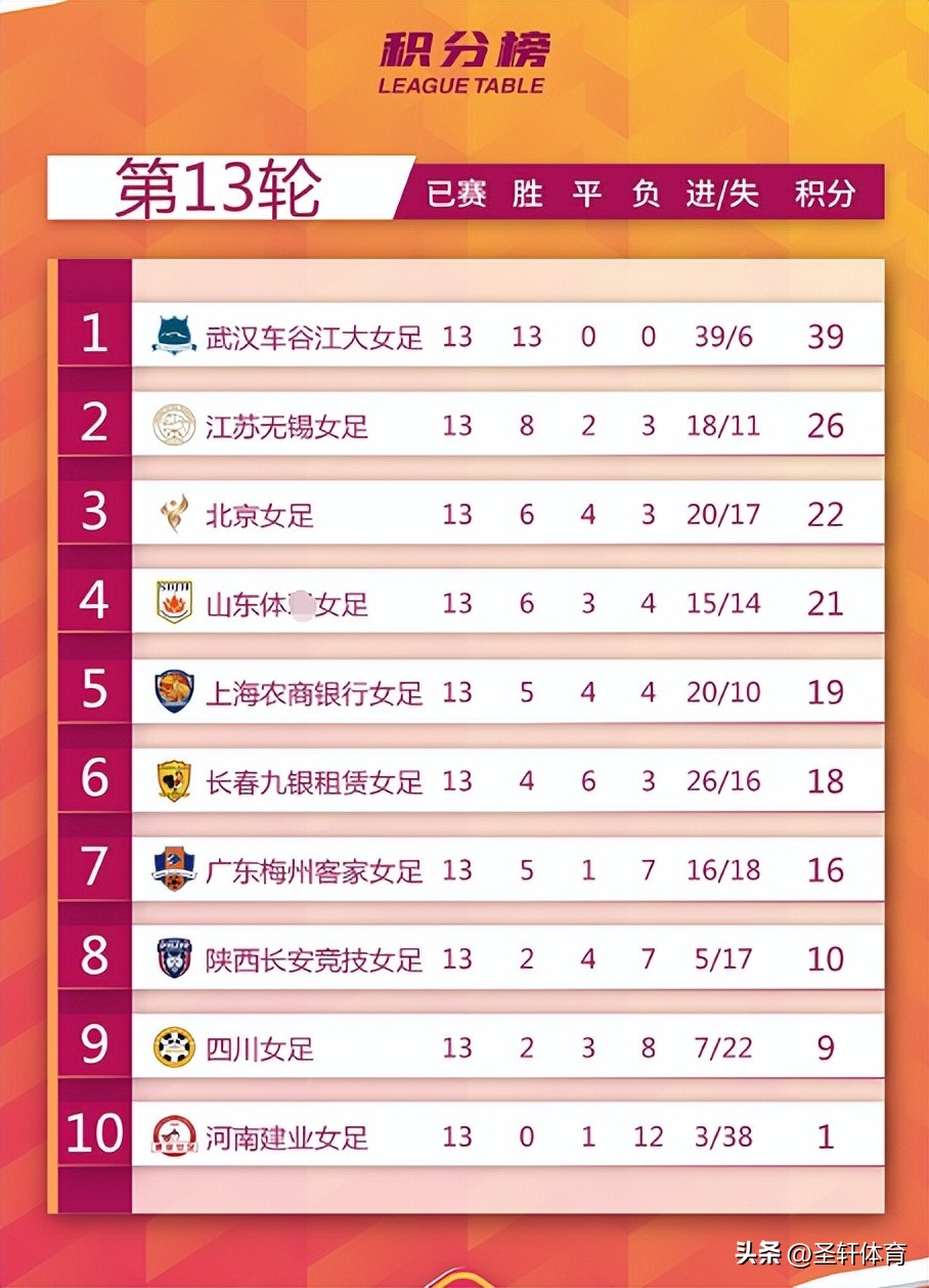 女足3比0翻盘（3-0大胜！夺冠热门又赢了，3分钟连轰2球，中国女足忍不住发文）