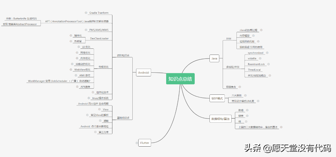 从自身规划的角度来谈谈程序员在技术上的成长路线