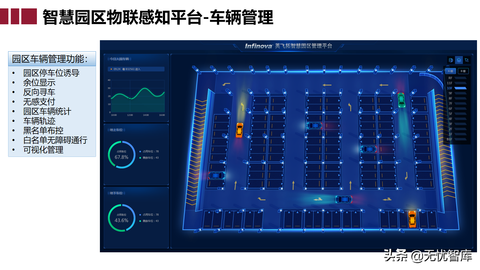 智慧园区大脑解决方案（附PPT全文下载）