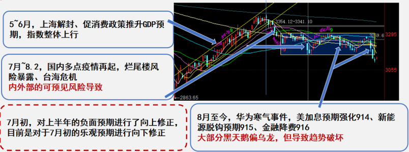 2022年牛市的可能性有多大（2019年牛市还是2022年）-第2张图片-科灵网