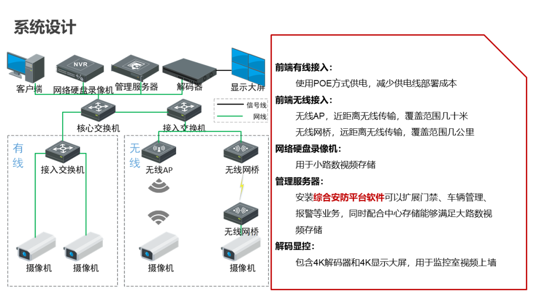 分享 | AI智能防高空抛物视频监控系统汇报方案
