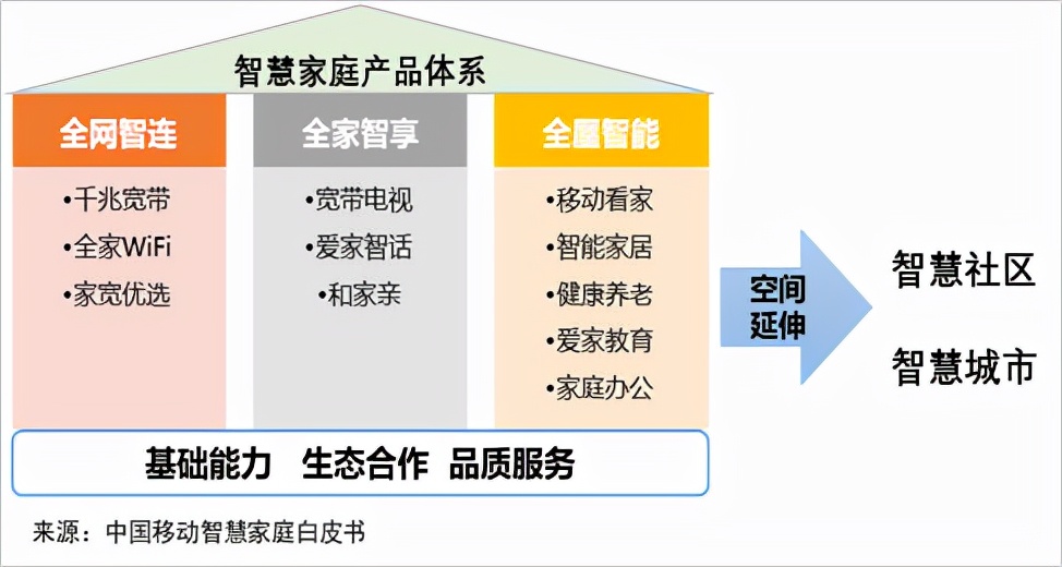 数智化生活帷幕拉开，运营商如何抢占先机