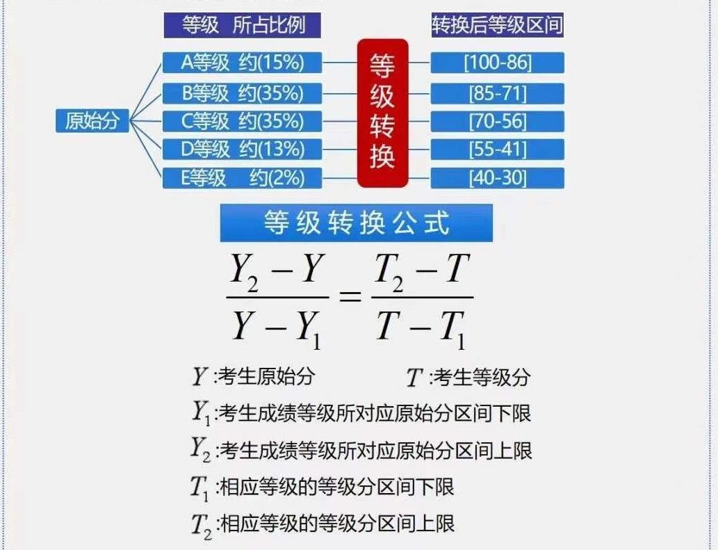四川新高考要来了，那么问题也来了，新旧交接年如果想复读怎么办