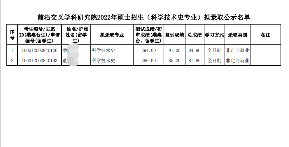北京大学22年叉院科学技术史考研拟录取名单、分数、招生人数