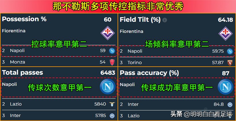 天下足球安菲爾德（歐冠：利物浦vs那不勒斯！狀態(tài)稀爛又遇苦主，為啥我還期待利物浦）