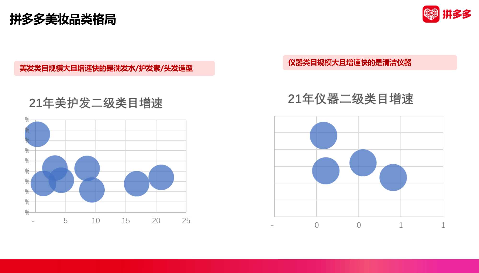 2022拼多多美妆类目趋势洞察与直播最新玩法（暨春季商家大会）