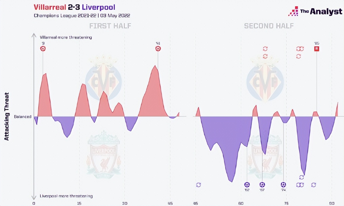 2022欧冠几年一届（欧冠变天源于5换人新规：逆转局有了第2季，决赛比的是防守）