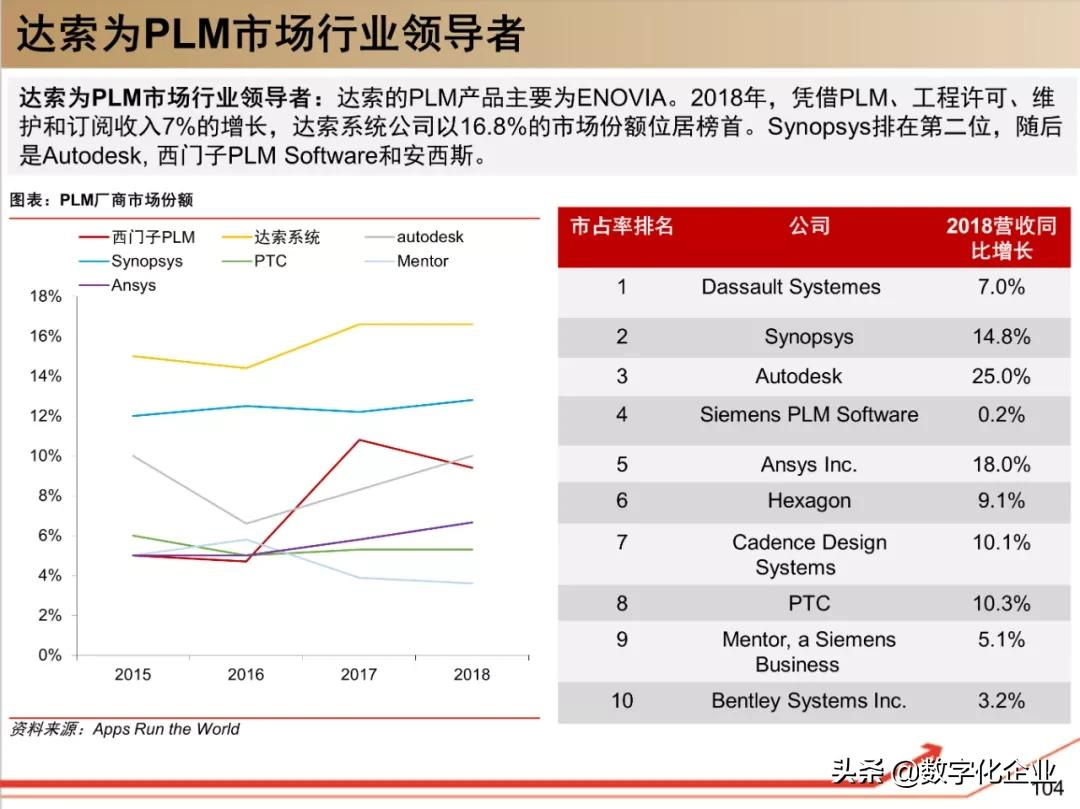 190页PPT读懂工业软件巨头达索Dassault